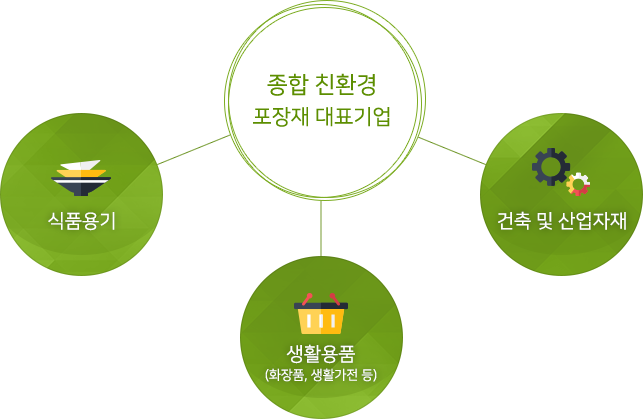 ecostech